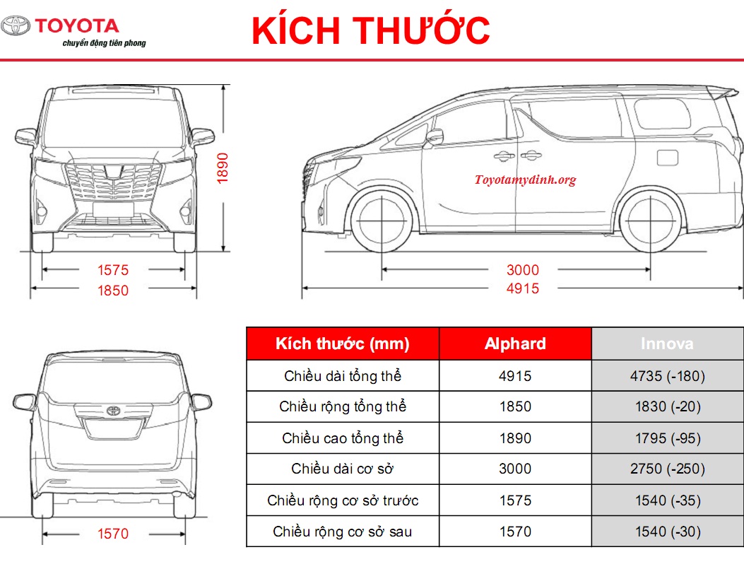Toyota chính thức phân phối Toyota Alphard 2018 tại Việt Nam-Toyota Mỹ ...
