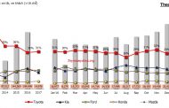 Thông tin thị trường tháng 3 năm 2017 - Toyota mỹ đình