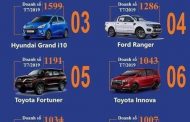 Top 10 mẫu xe bán chạy nhất tháng 7/2019 Vios vẫn luôn dẫn đầu